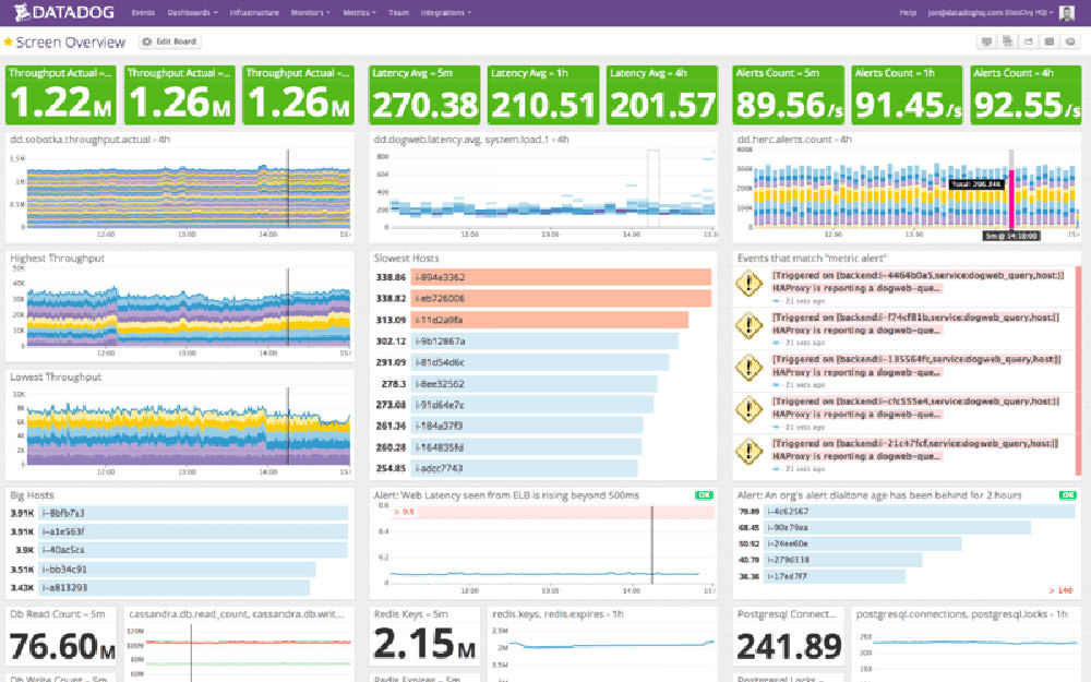 25 Great Tools and Services to Try Out Without Paying a Penny