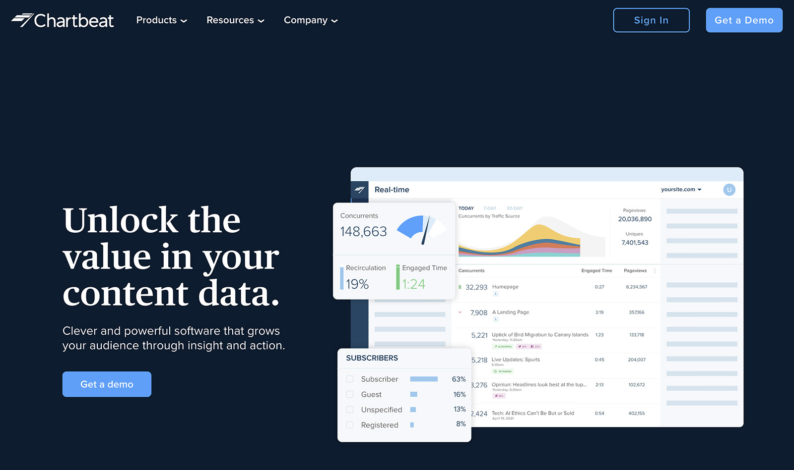 10 Alternatives to Google Analytics to Consider