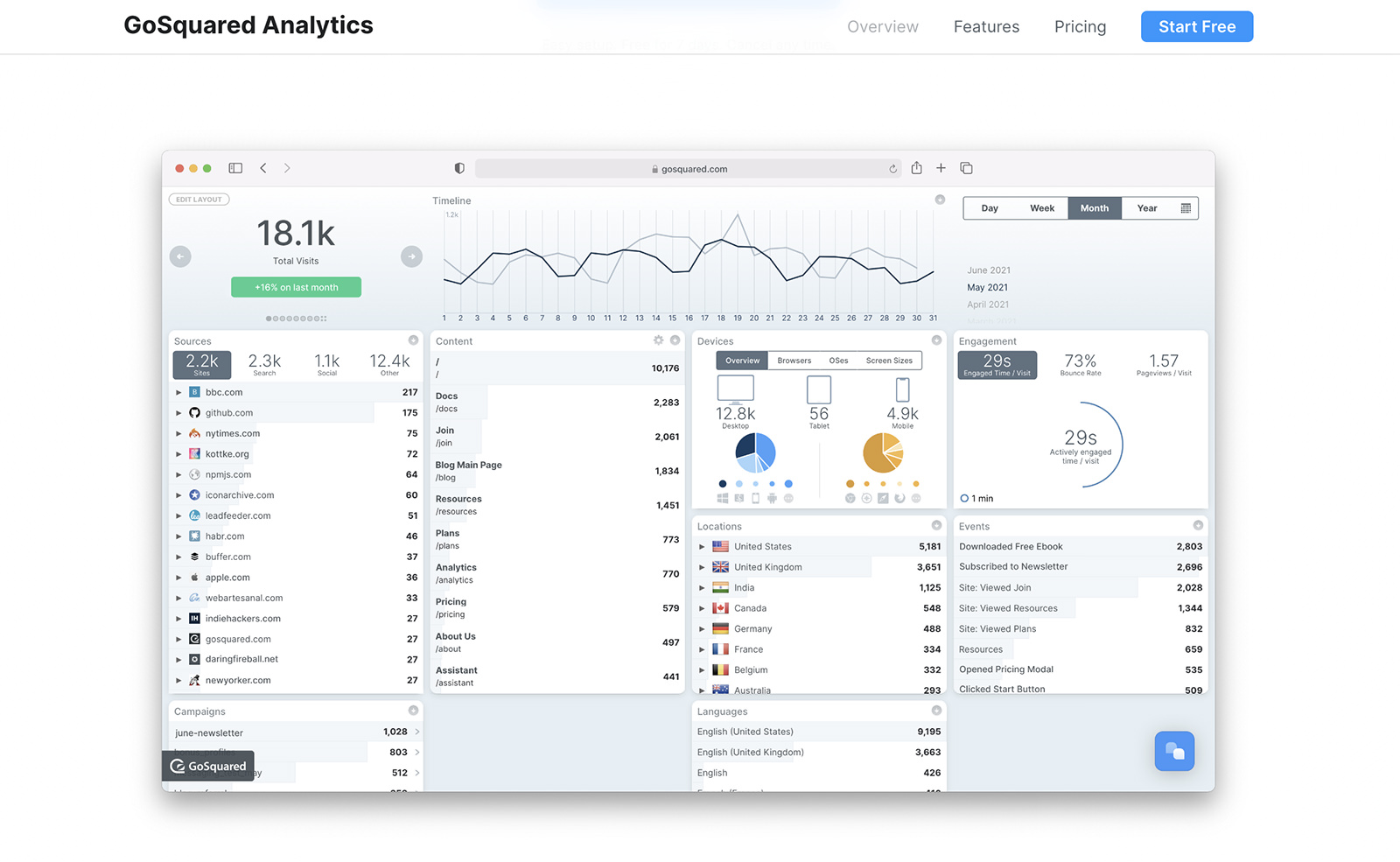 10 Alternatives to Google Analytics to Consider