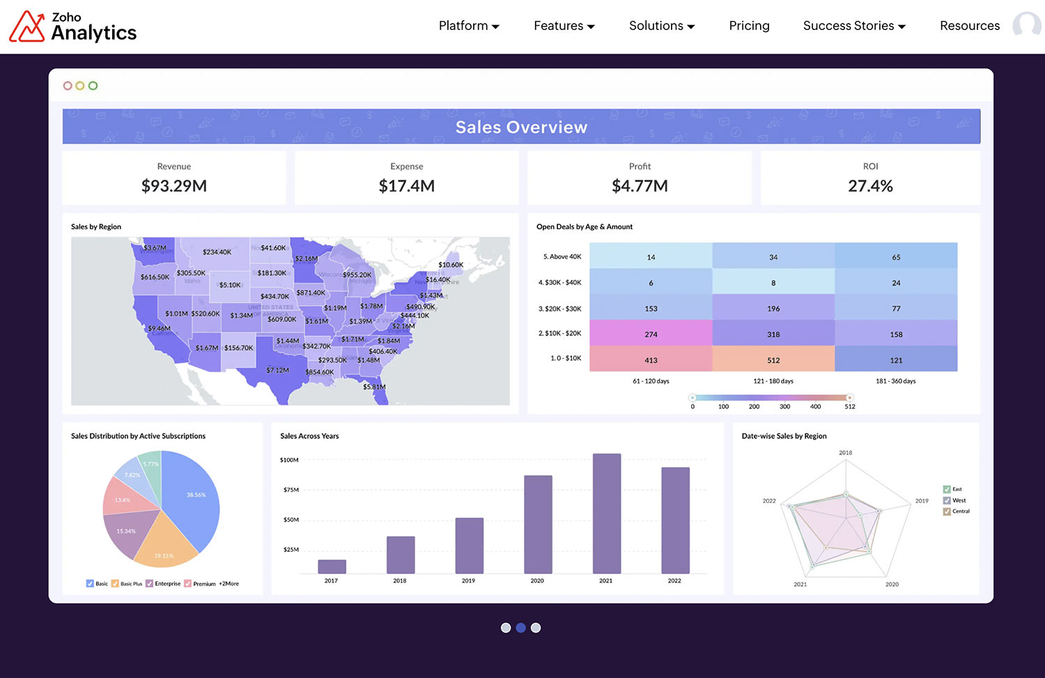 10+ Best Data Visualization Tools for 2023