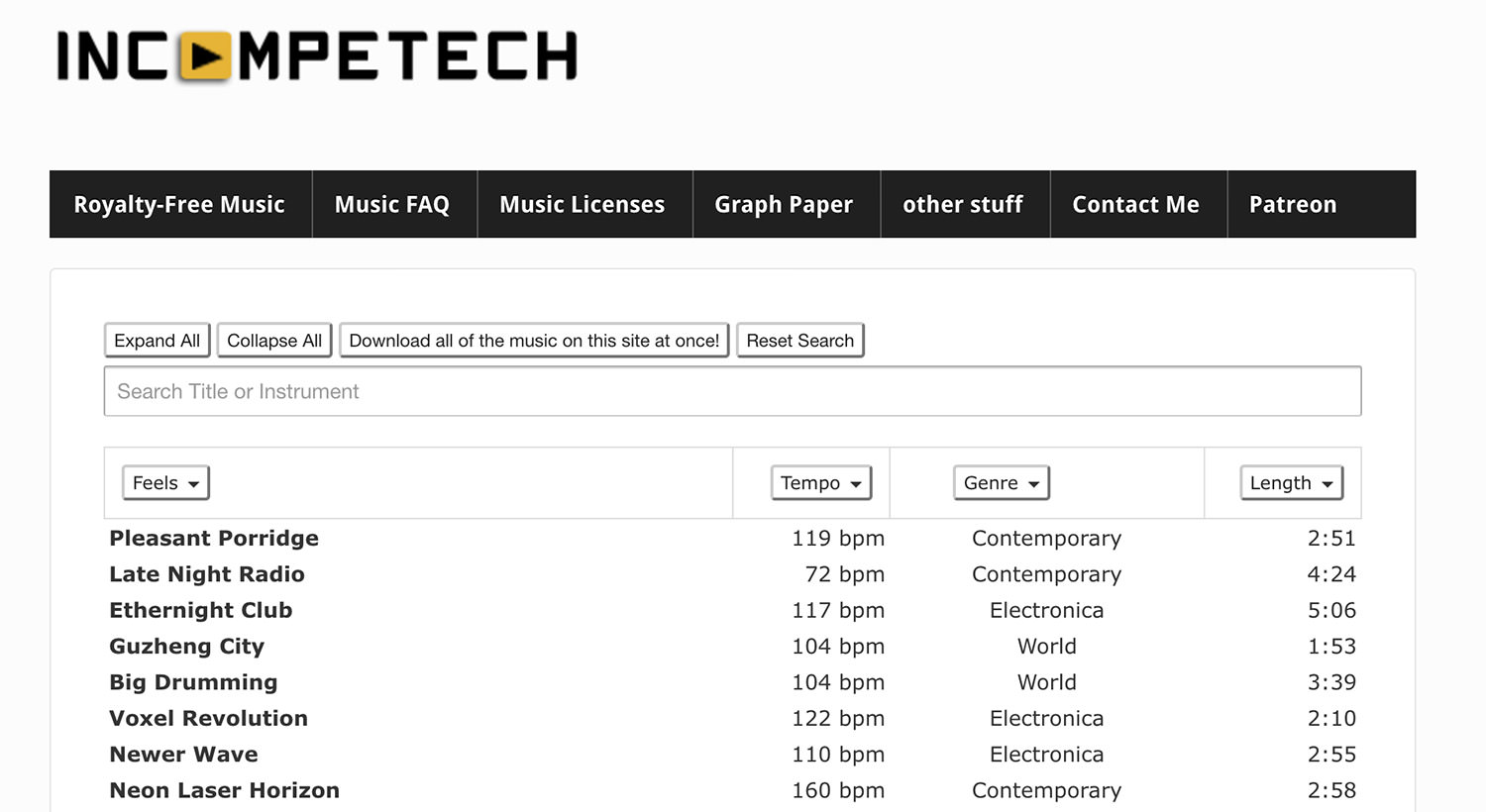 50+ Sites to Download Creative Commons Music (for Commercial Use)
