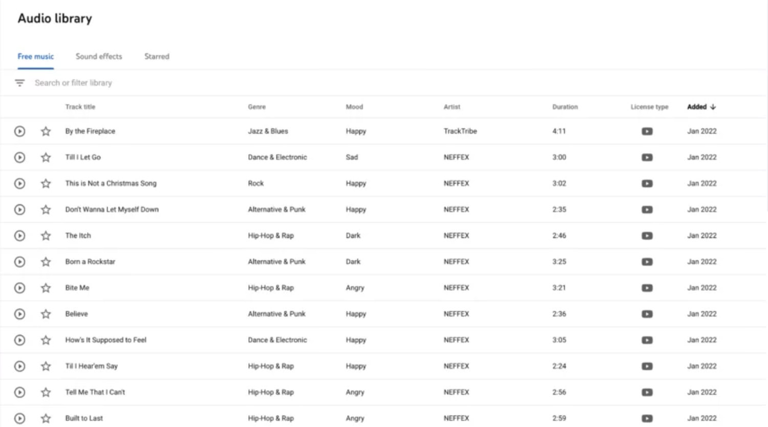 50+ Sites to Download Creative Commons Music (for Commercial Use)