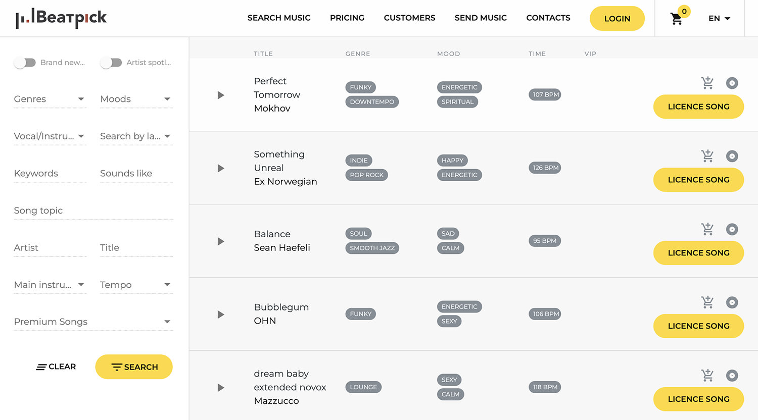 50+ Sites to Download Creative Commons Music (for Commercial Use)