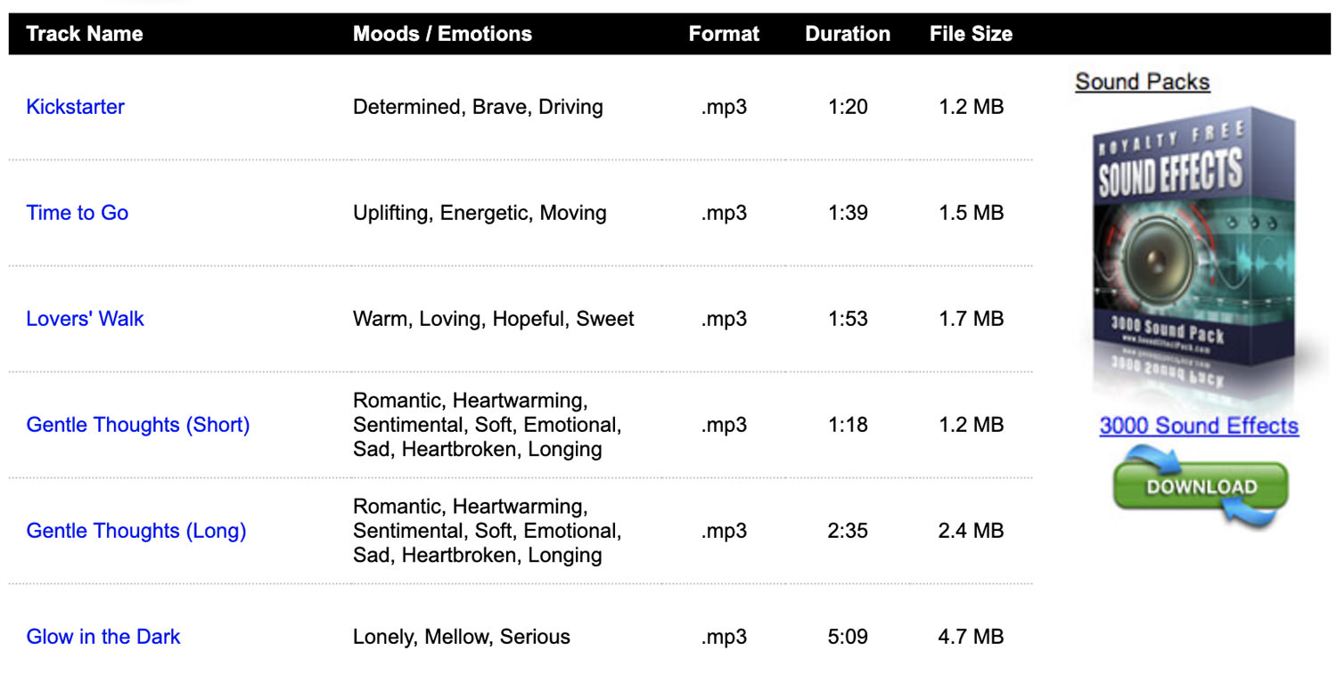 50+ Sites to Download Creative Commons Music (for Commercial Use)
