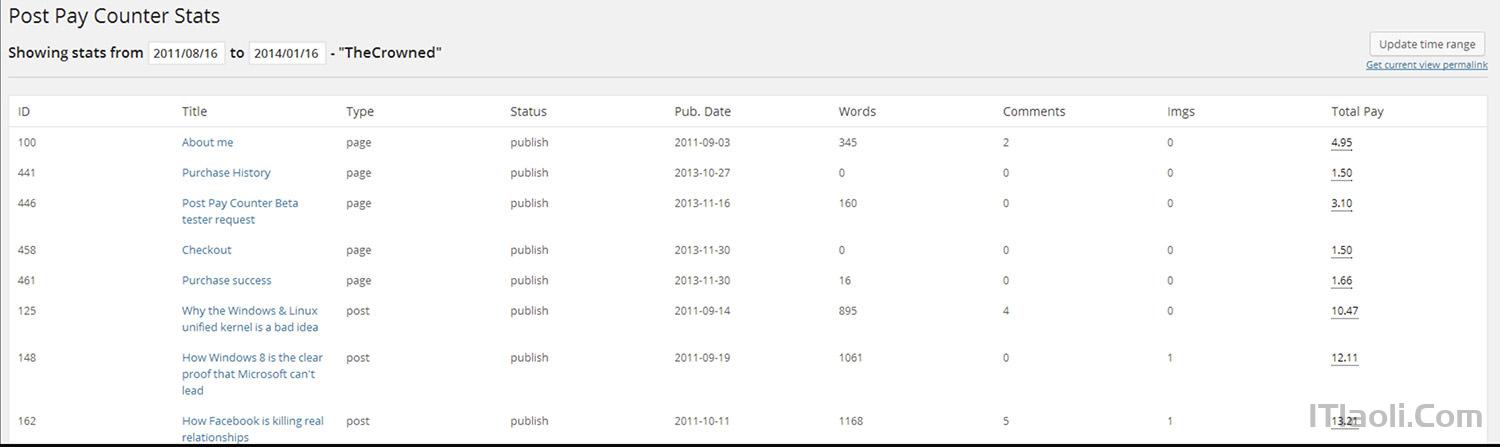 10 Plugins to Manage Your Multi-Author WordPress Blog
